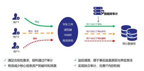 鯤鵬展翅，力算未來｜閃捷產品與華為Taishan服務器成功完成互認證，助力量子計算技術新突破