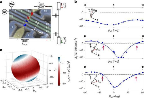 突破性研究 磁性甜區助力優化孔自旋量子比特操作，開創量子計算技術新章